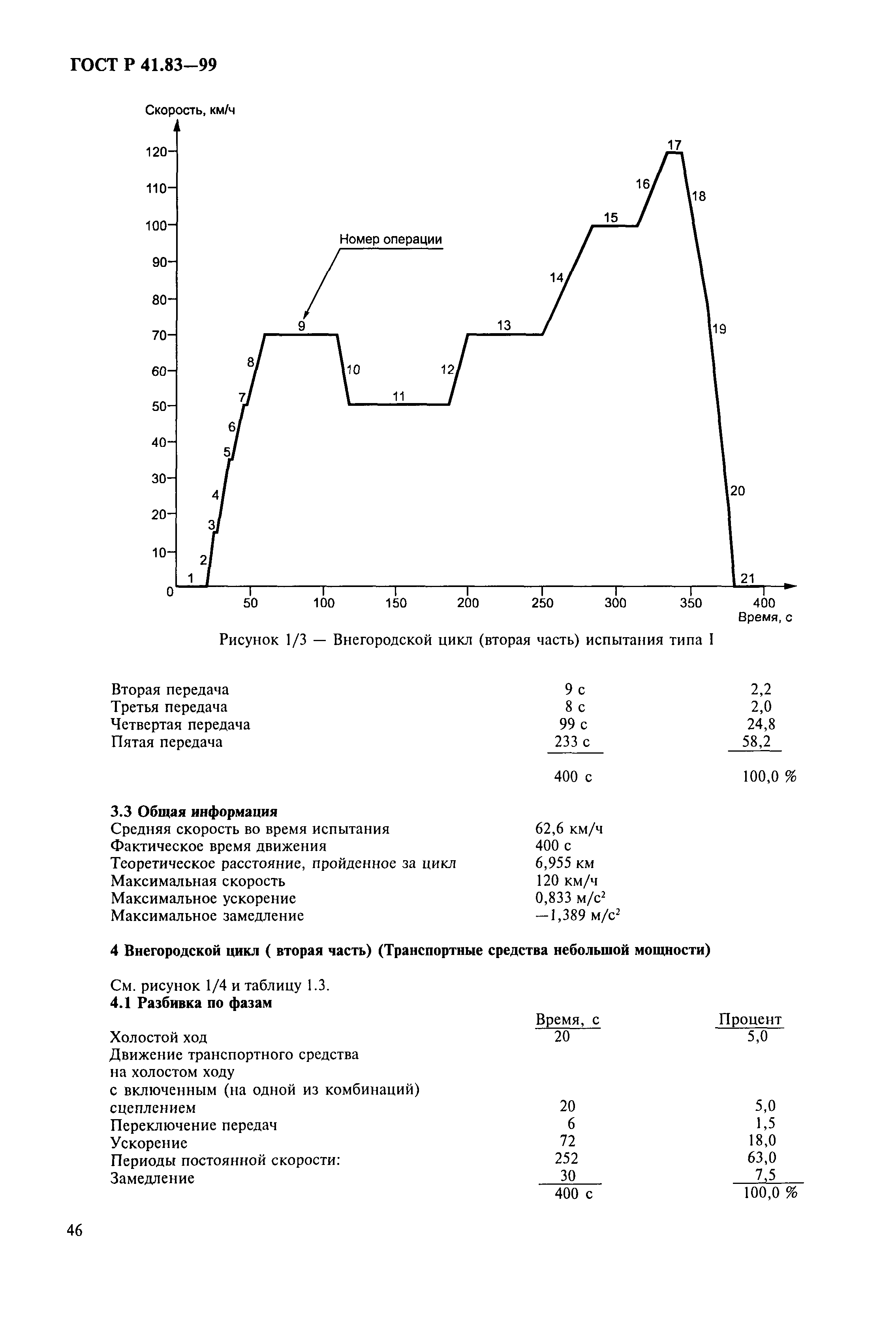 Страница 51 ГОСТ Р 41.83-99