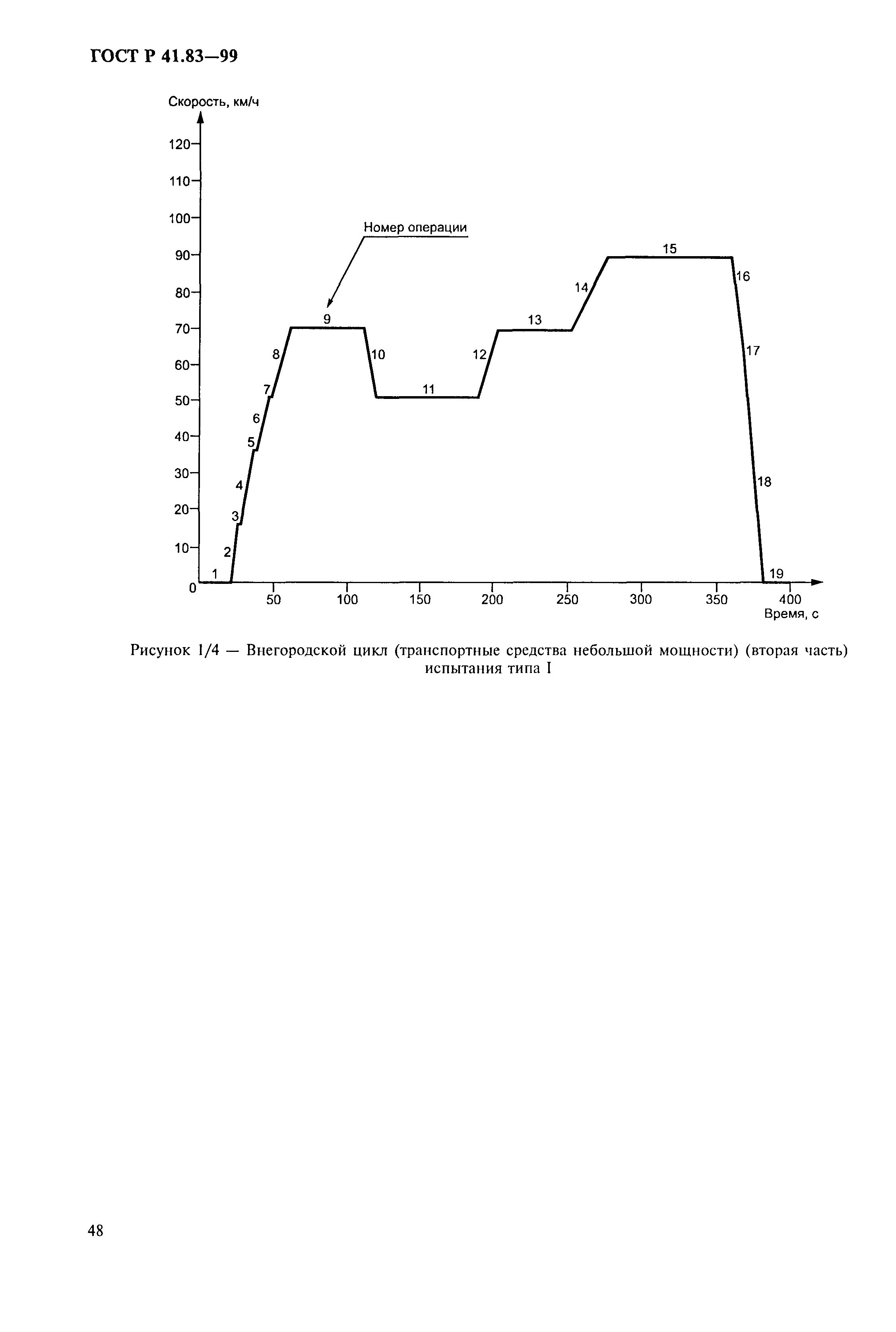 Страница 53 ГОСТ Р 41.83-99