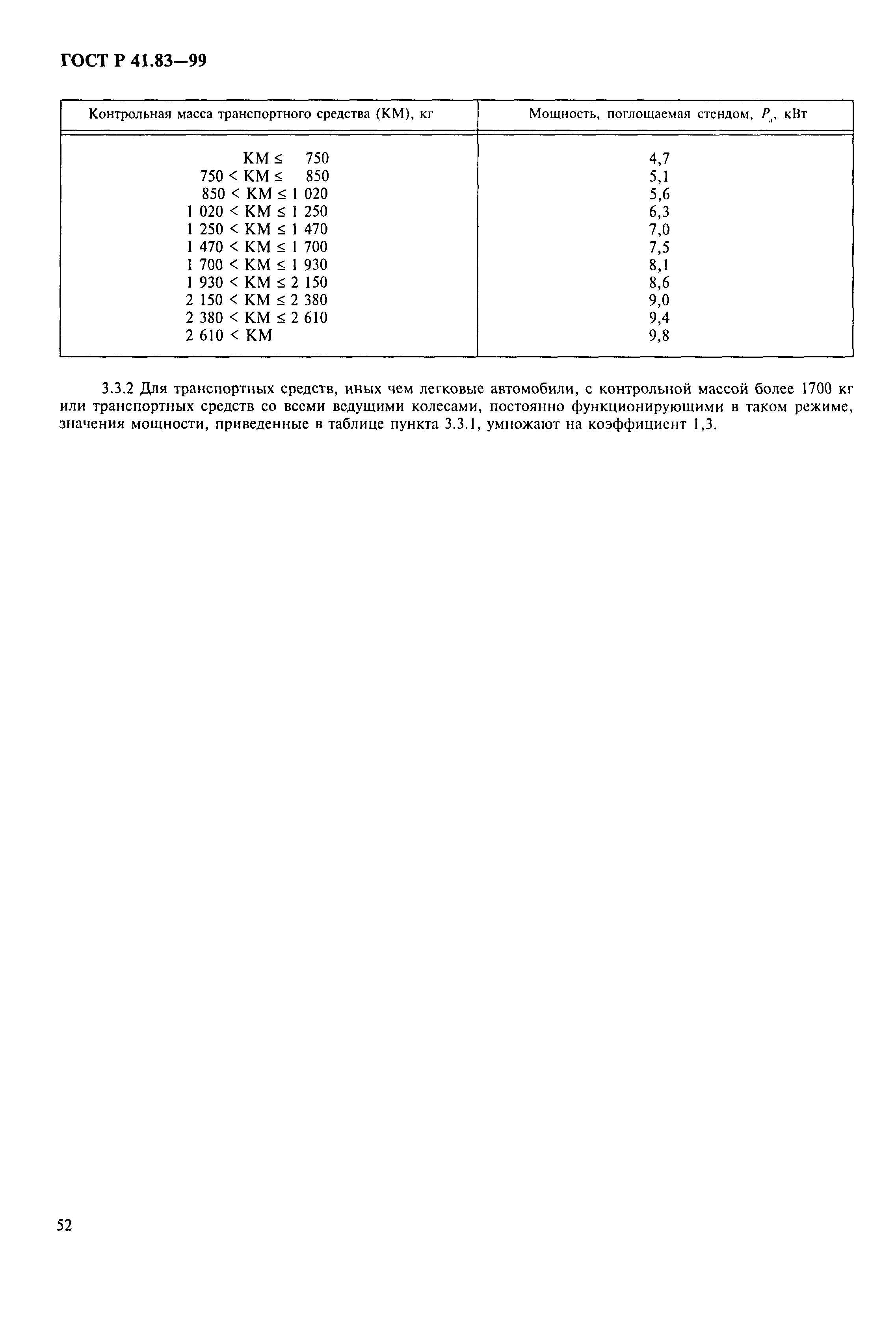 Страница 57 ГОСТ Р 41.83-99