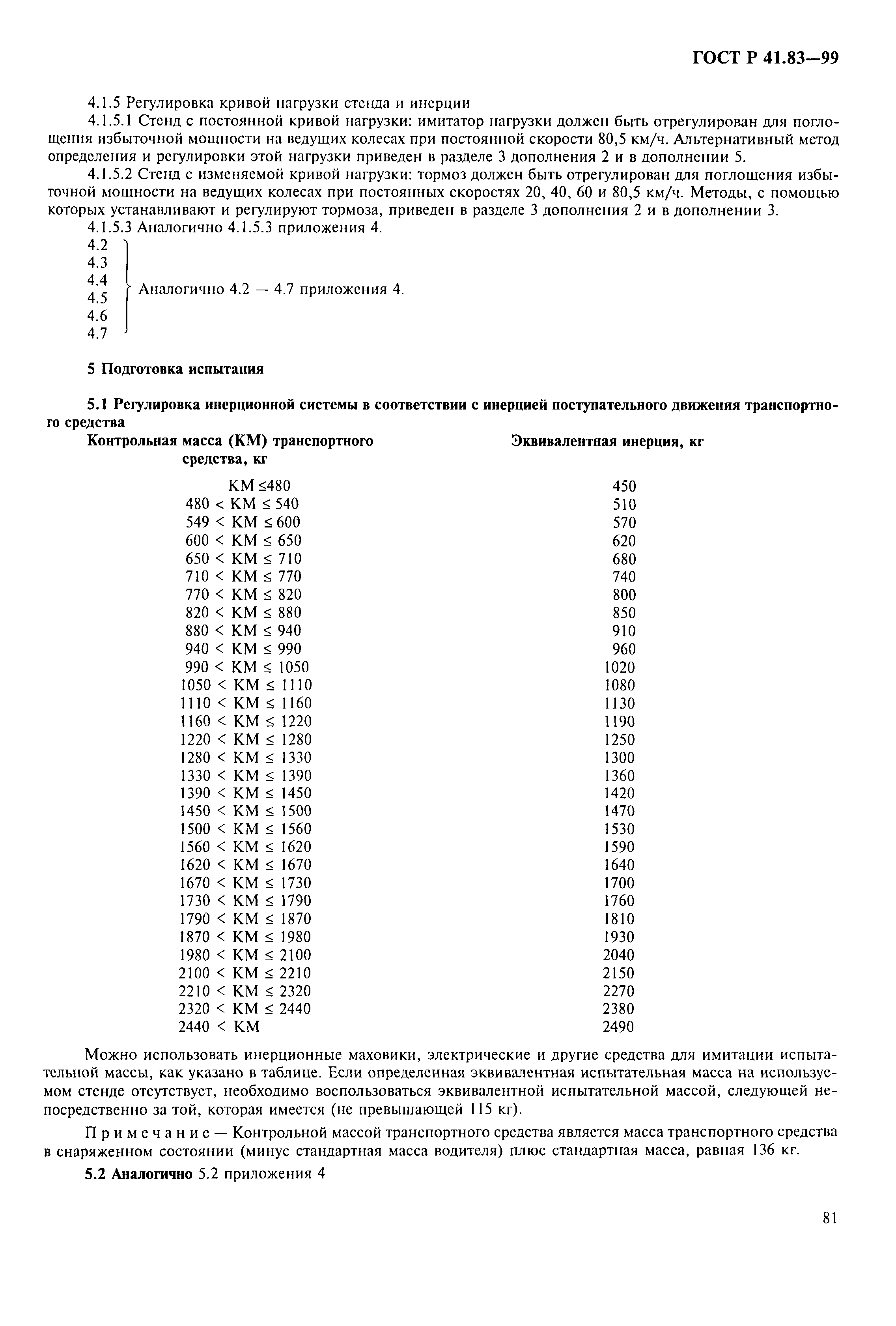 Страница 86 ГОСТ Р 41.83-99