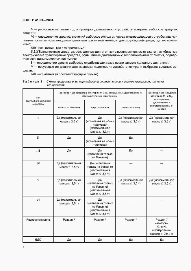 Страница 12 ГОСТ Р 41.83-2004