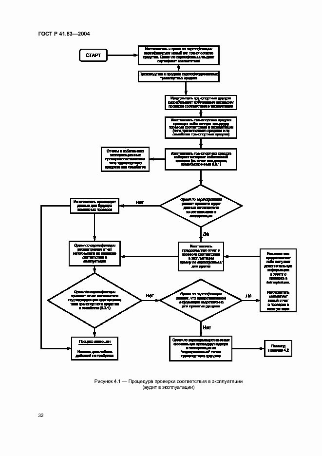 Страница 36 ГОСТ Р 41.83-2004