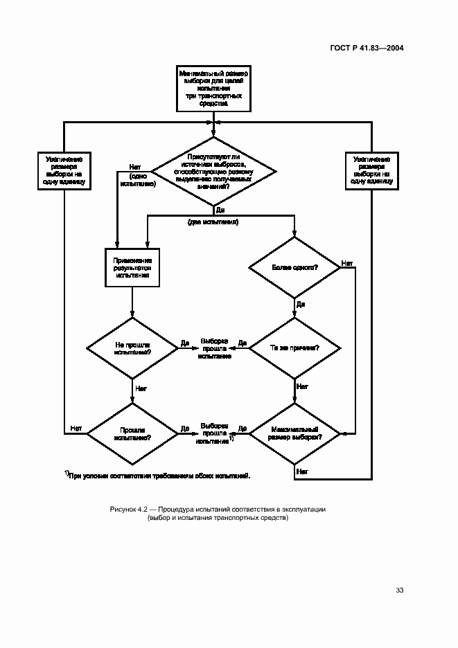 Страница 37 ГОСТ Р 41.83-2004