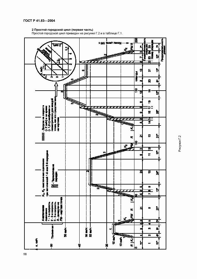 Страница 62 ГОСТ Р 41.83-2004