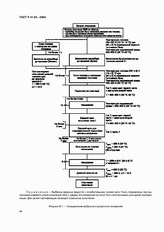 Страница 98 ГОСТ Р 41.83-2004