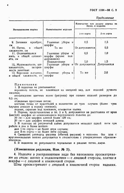Страница 4 ГОСТ 1164-86