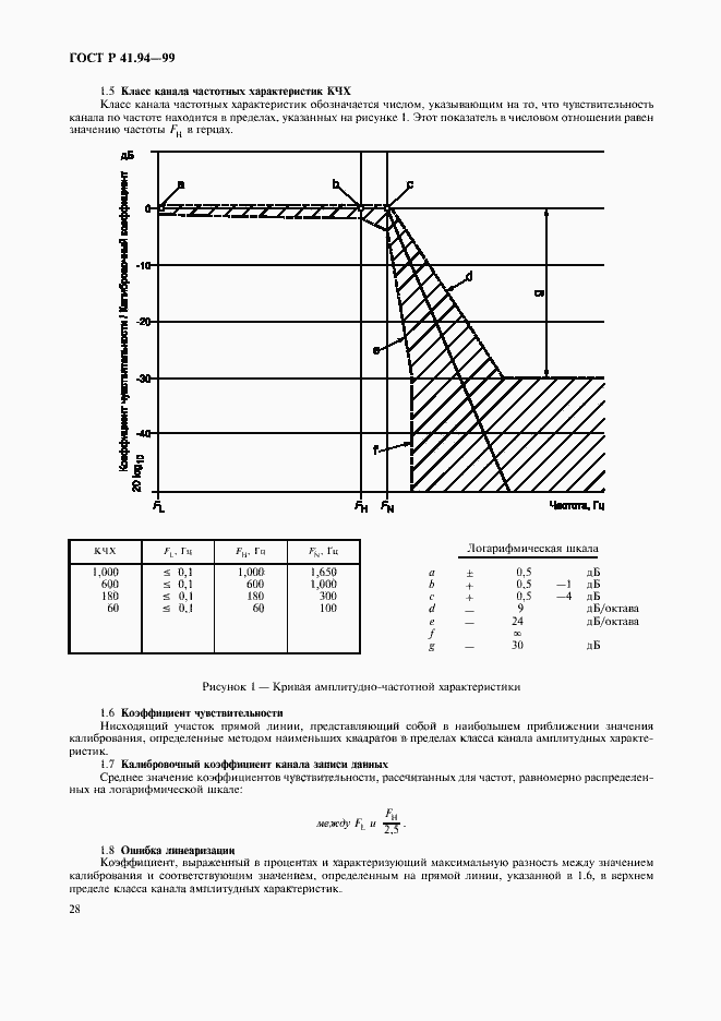 Страница 31 ГОСТ Р 41.94-99