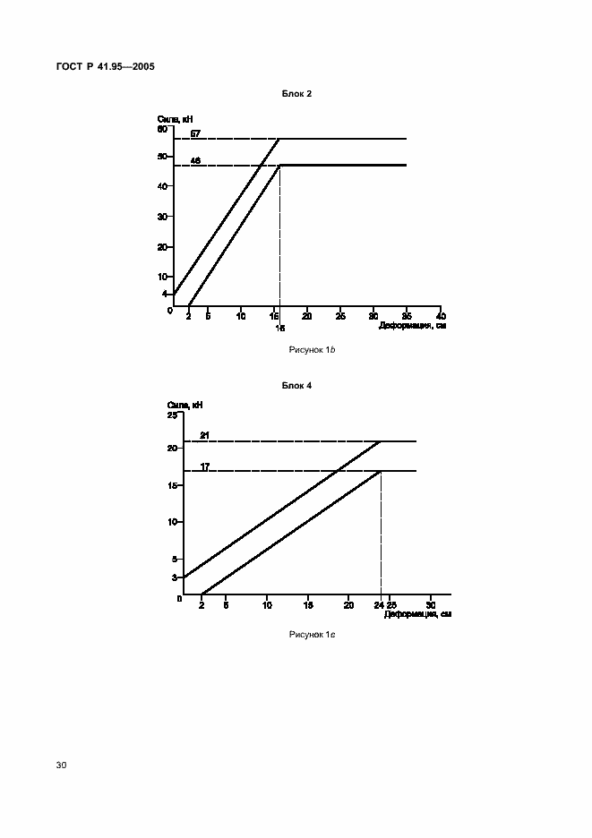 Страница 33 ГОСТ Р 41.95-2005