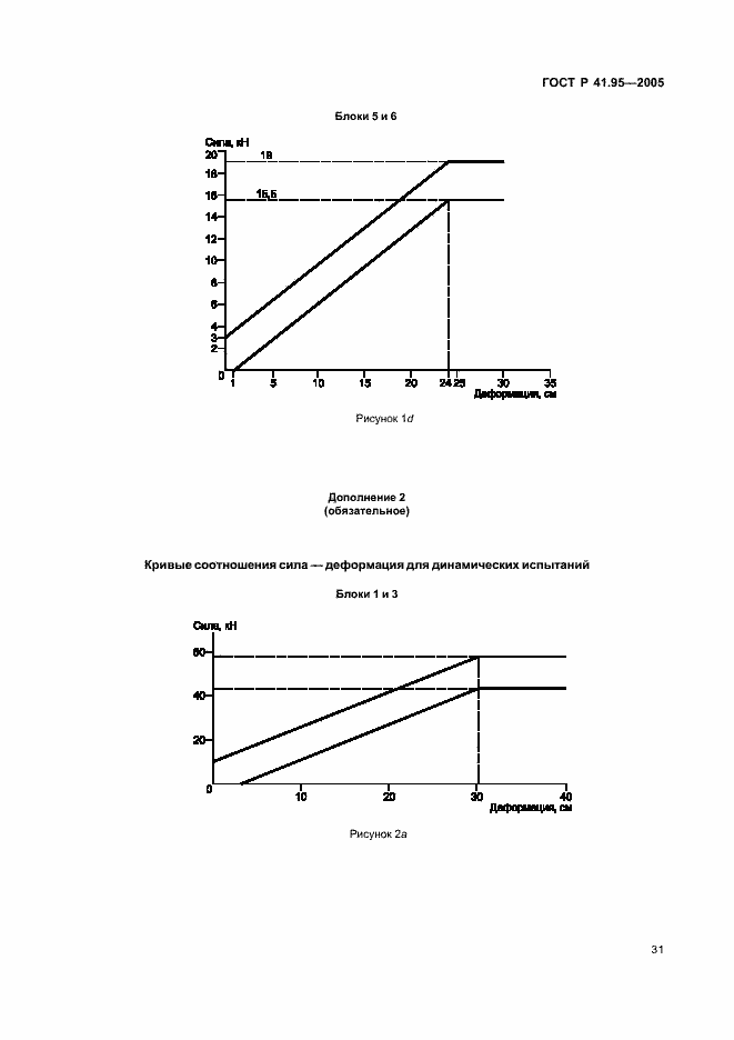 Страница 34 ГОСТ Р 41.95-2005