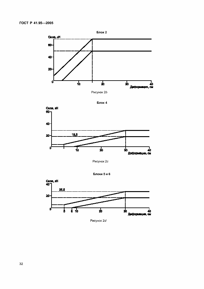 Страница 35 ГОСТ Р 41.95-2005