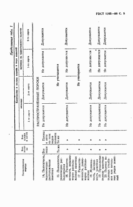 Страница 6 ГОСТ 1165-86