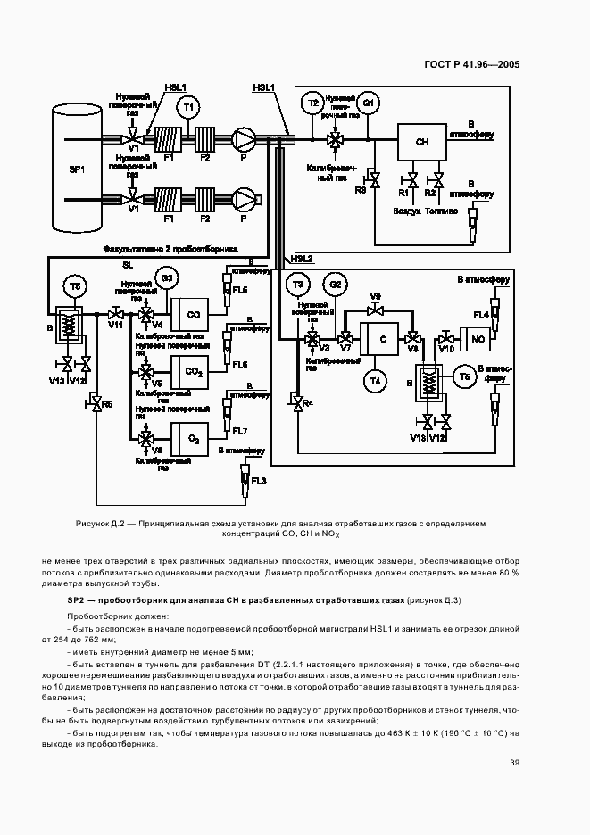 Страница 42 ГОСТ Р 41.96-2005