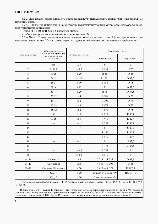 Страница 11 ГОСТ Р 41.98-99