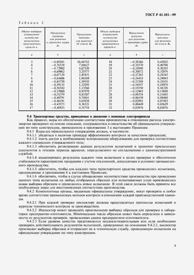 Страница 12 ГОСТ Р 41.101-99
