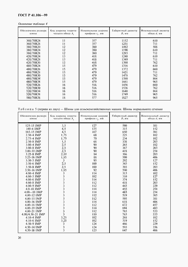 Страница 23 ГОСТ Р 41.106-99