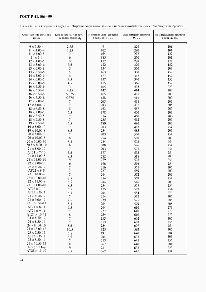 Страница 27 ГОСТ Р 41.106-99