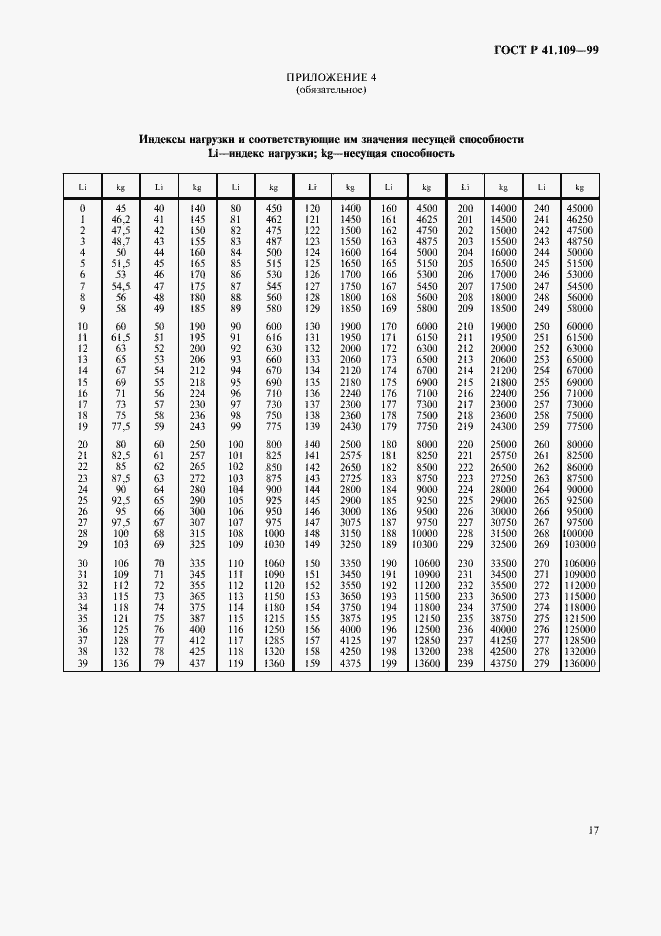 Страница 21 ГОСТ Р 41.109-99