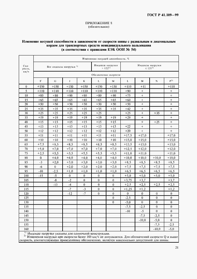 Страница 25 ГОСТ Р 41.109-99