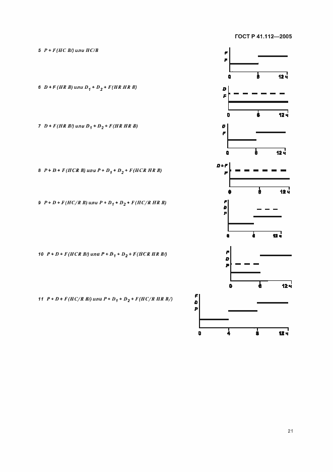 Страница 24 ГОСТ Р 41.112-2005