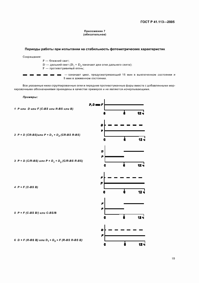 Страница 22 ГОСТ Р 41.113-2005