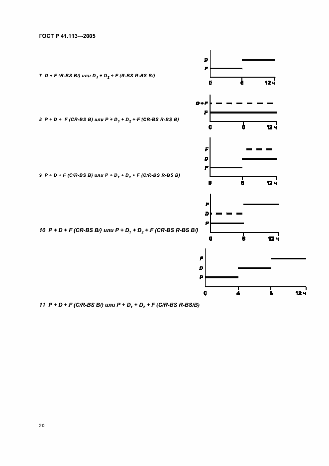 Страница 23 ГОСТ Р 41.113-2005