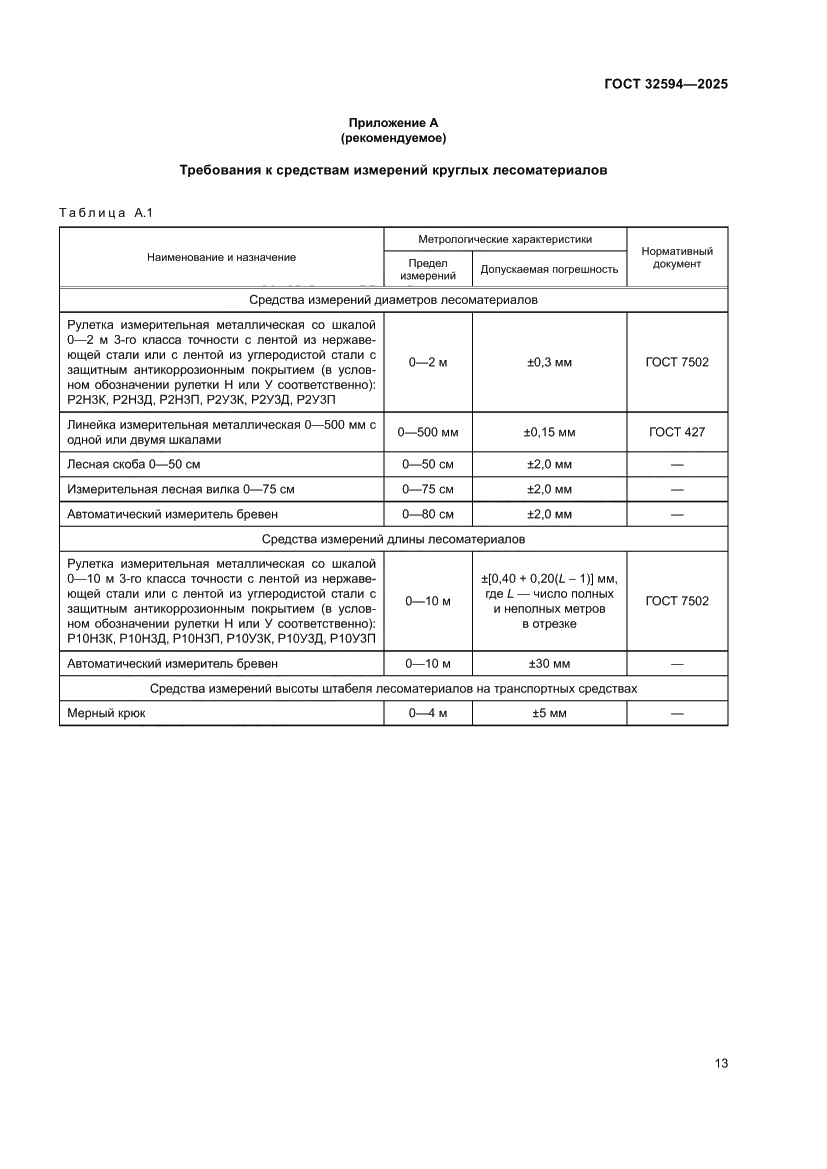 Страница 15 ГОСТ 32594-2025