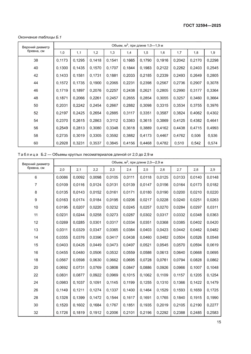 Страница 17 ГОСТ 32594-2025