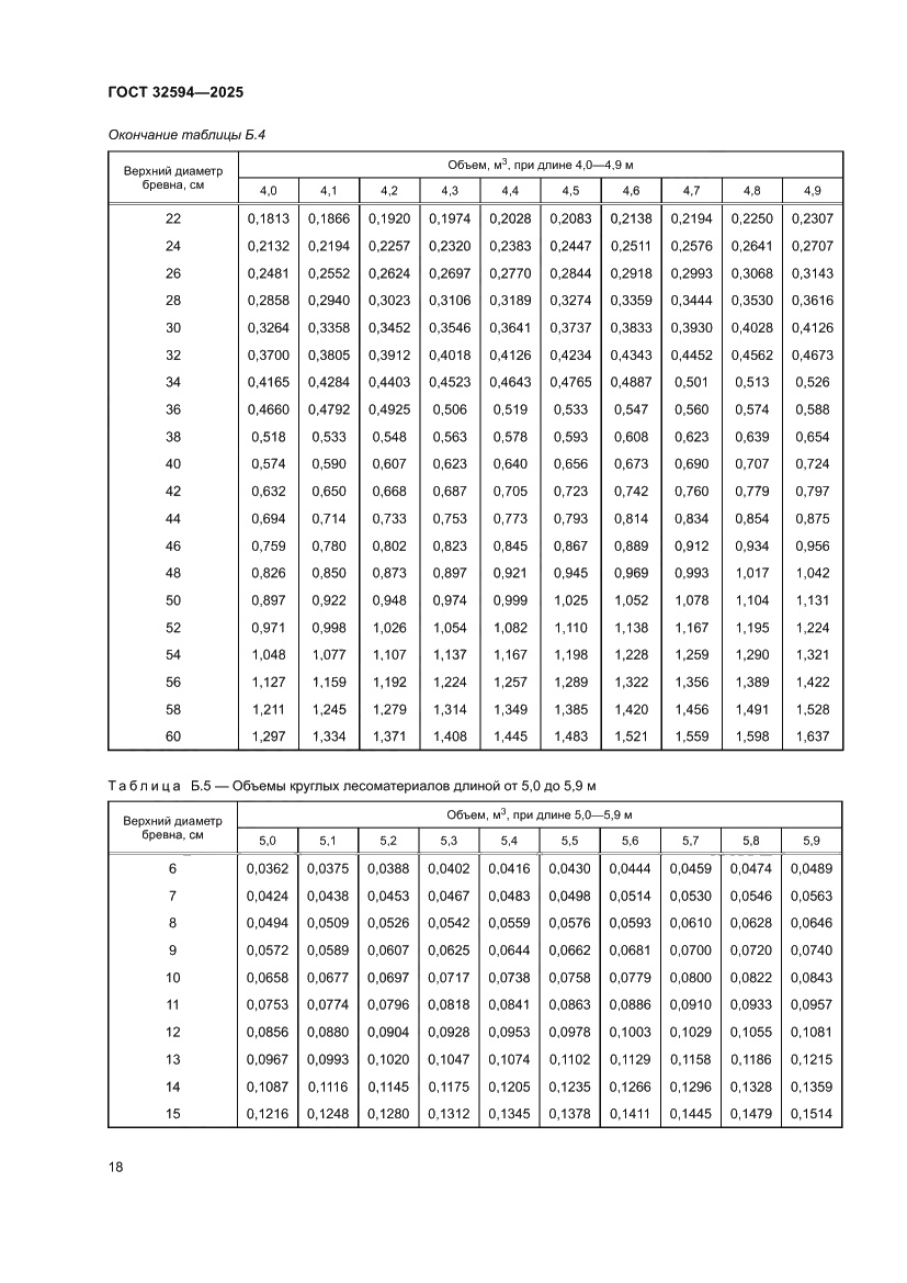 Страница 20 ГОСТ 32594-2025