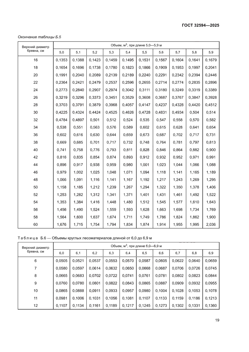Страница 21 ГОСТ 32594-2025