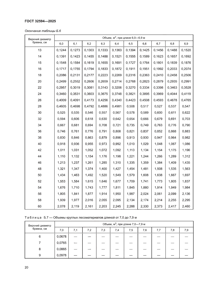 Страница 22 ГОСТ 32594-2025