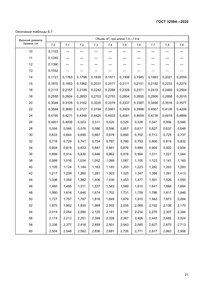 Страница 23 ГОСТ 32594-2025
