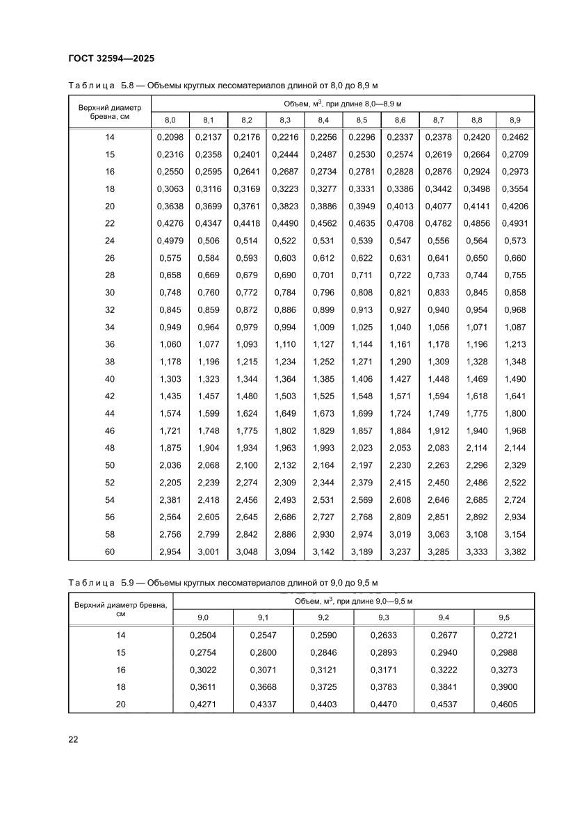 Страница 24 ГОСТ 32594-2025