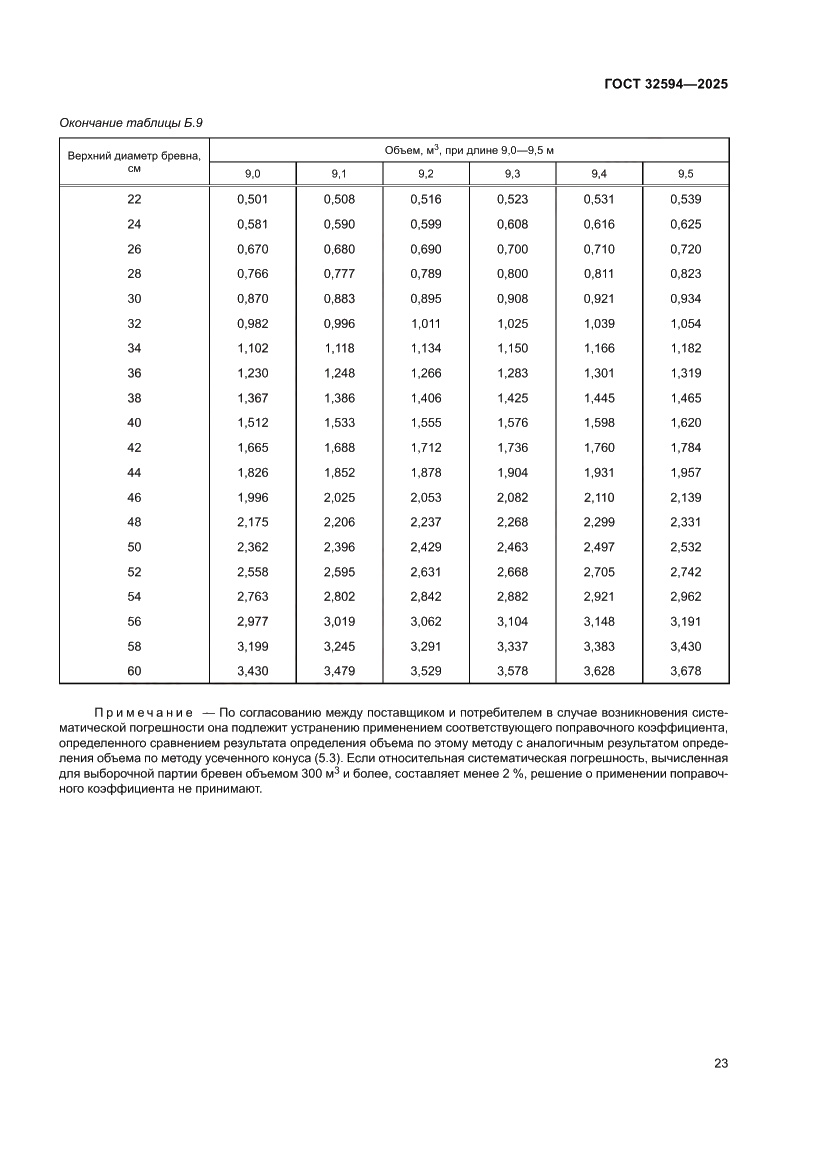 Страница 25 ГОСТ 32594-2025