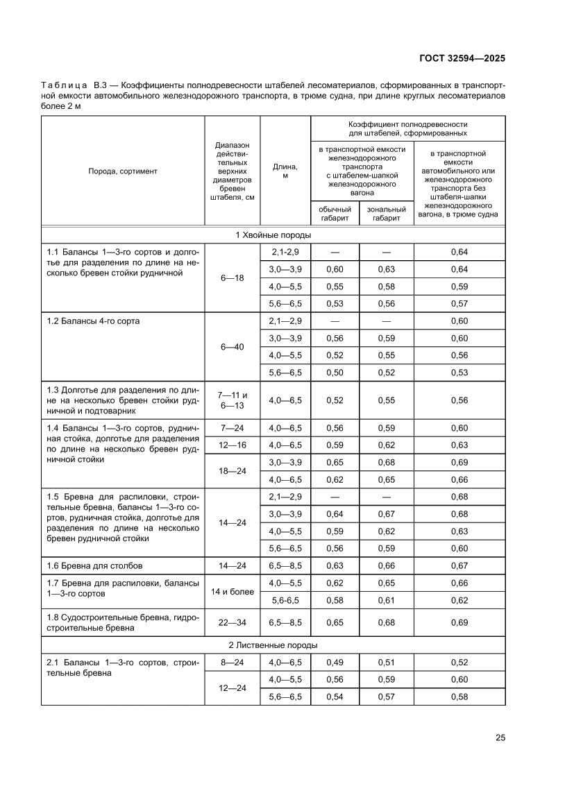 Страница 27 ГОСТ 32594-2025
