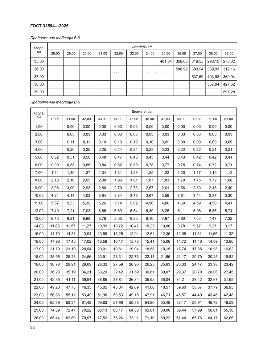 Страница 34 ГОСТ 32594-2025