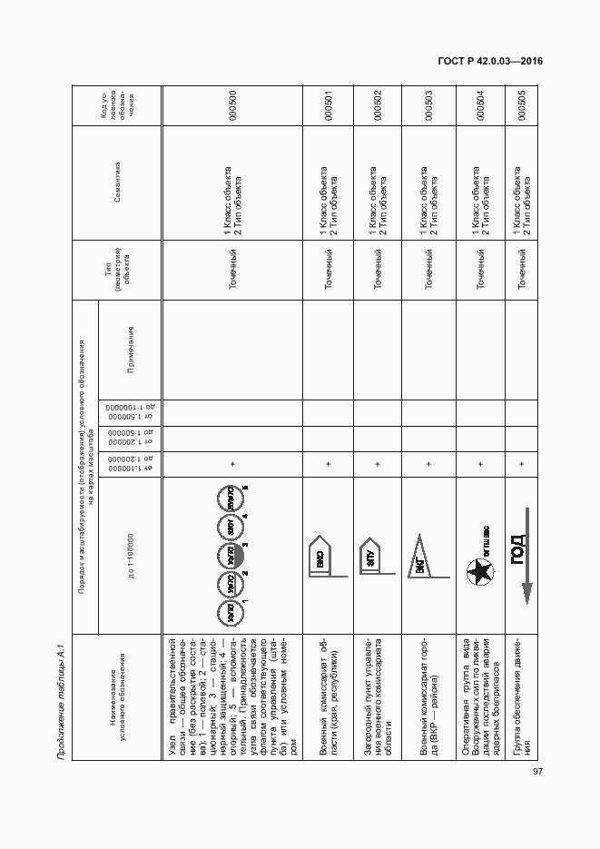 Страница 100 ГОСТ Р 42.0.03-2016
