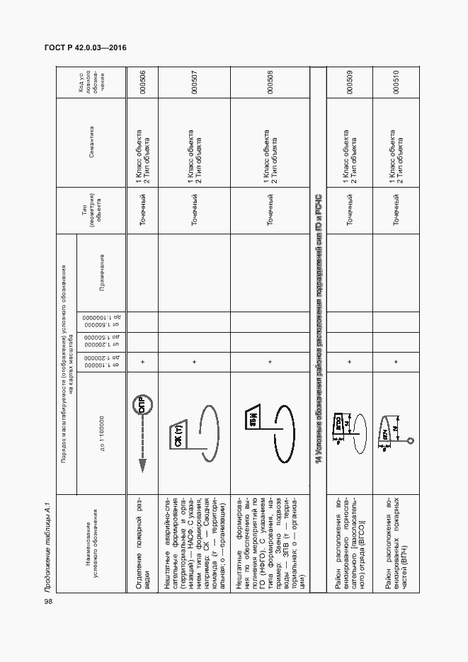 Страница 101 ГОСТ Р 42.0.03-2016