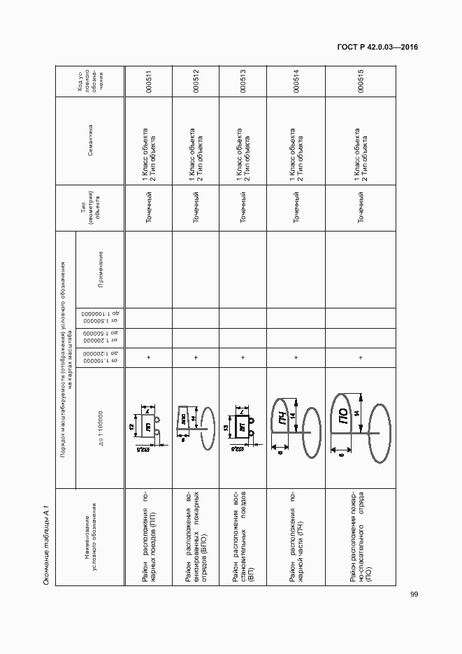 Страница 102 ГОСТ Р 42.0.03-2016