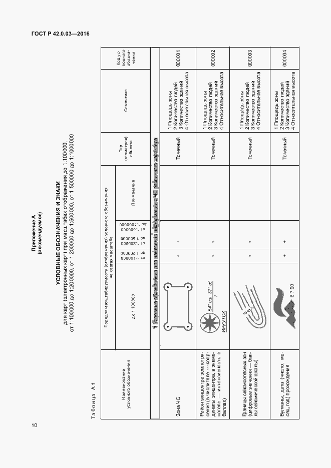 Страница 13 ГОСТ Р 42.0.03-2016