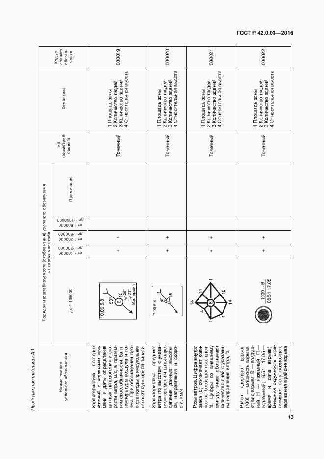 Страница 16 ГОСТ Р 42.0.03-2016