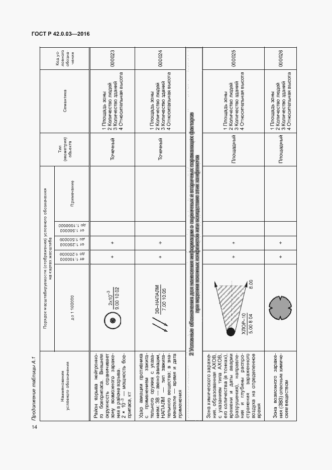 Страница 17 ГОСТ Р 42.0.03-2016