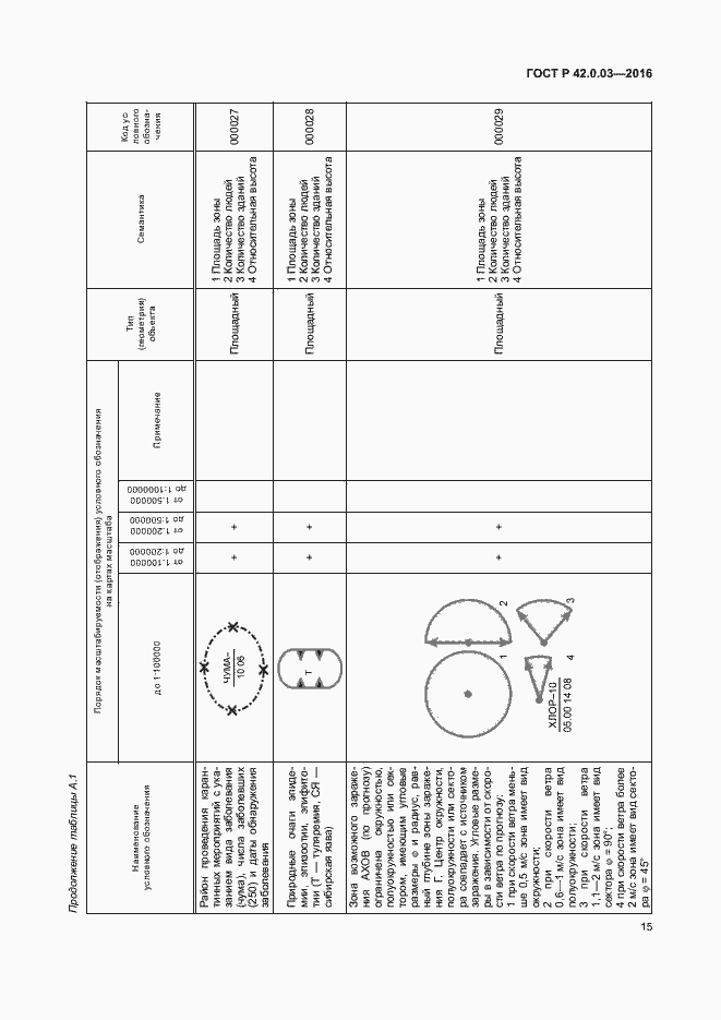 Страница 18 ГОСТ Р 42.0.03-2016