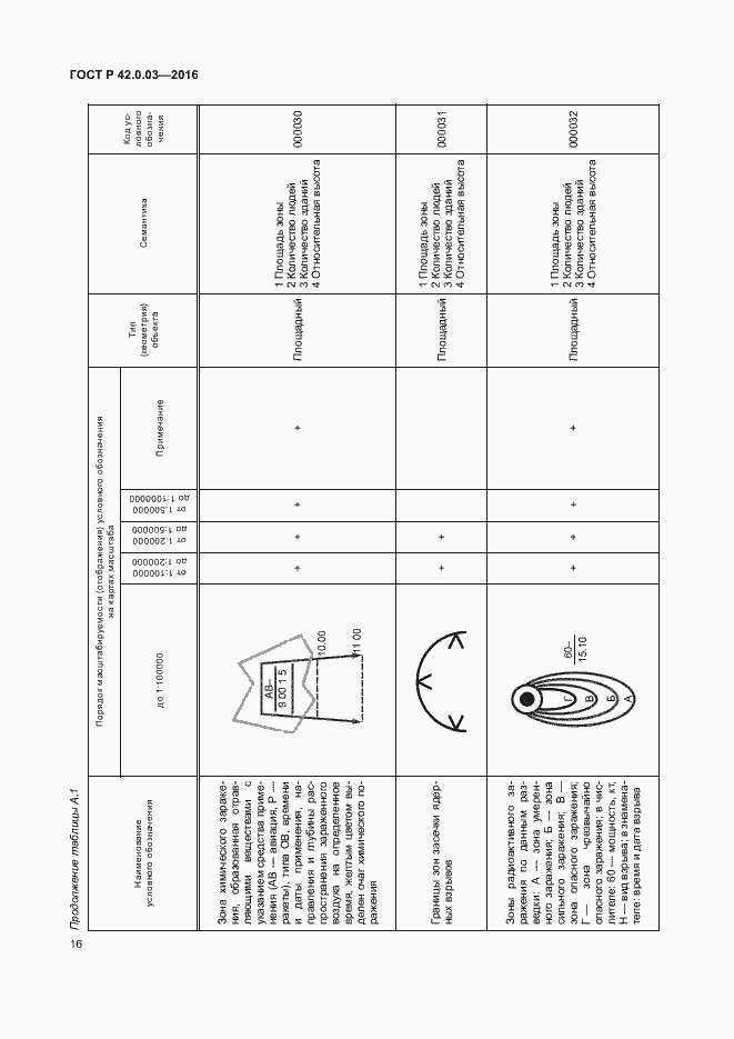 Страница 19 ГОСТ Р 42.0.03-2016