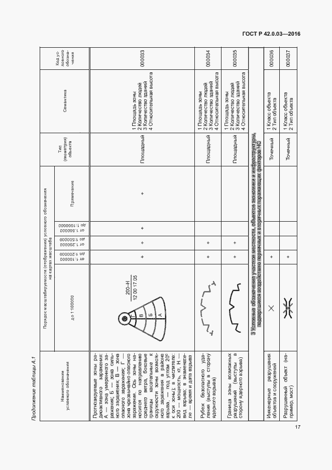 Страница 20 ГОСТ Р 42.0.03-2016