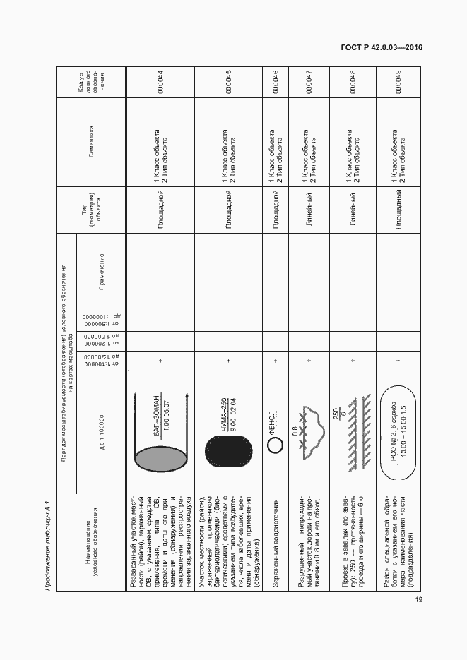Страница 22 ГОСТ Р 42.0.03-2016