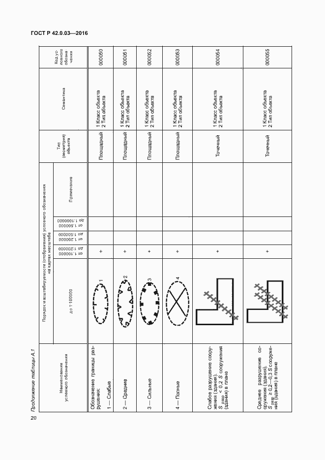 Страница 23 ГОСТ Р 42.0.03-2016