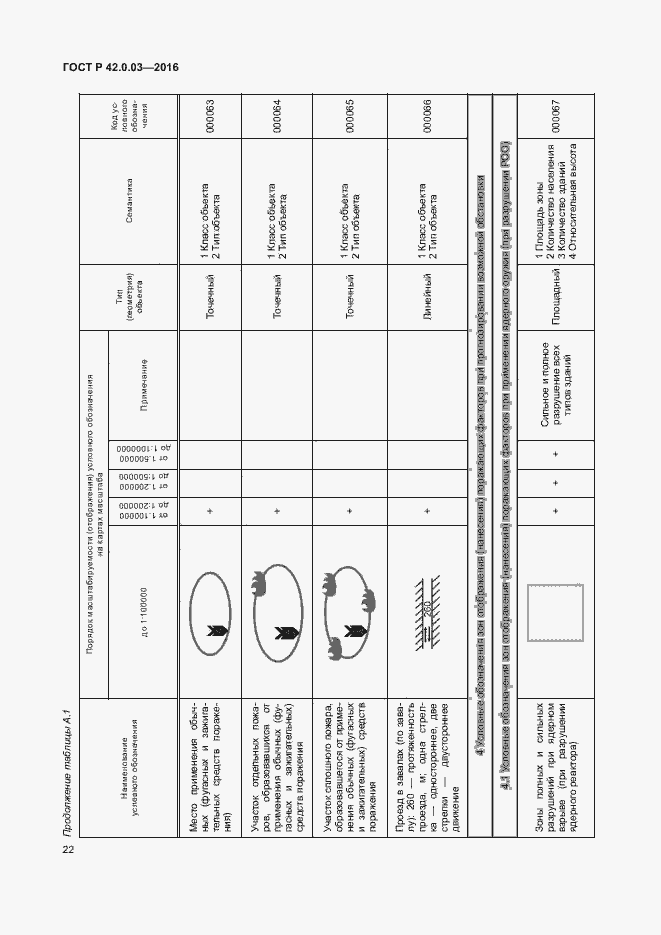 Страница 25 ГОСТ Р 42.0.03-2016