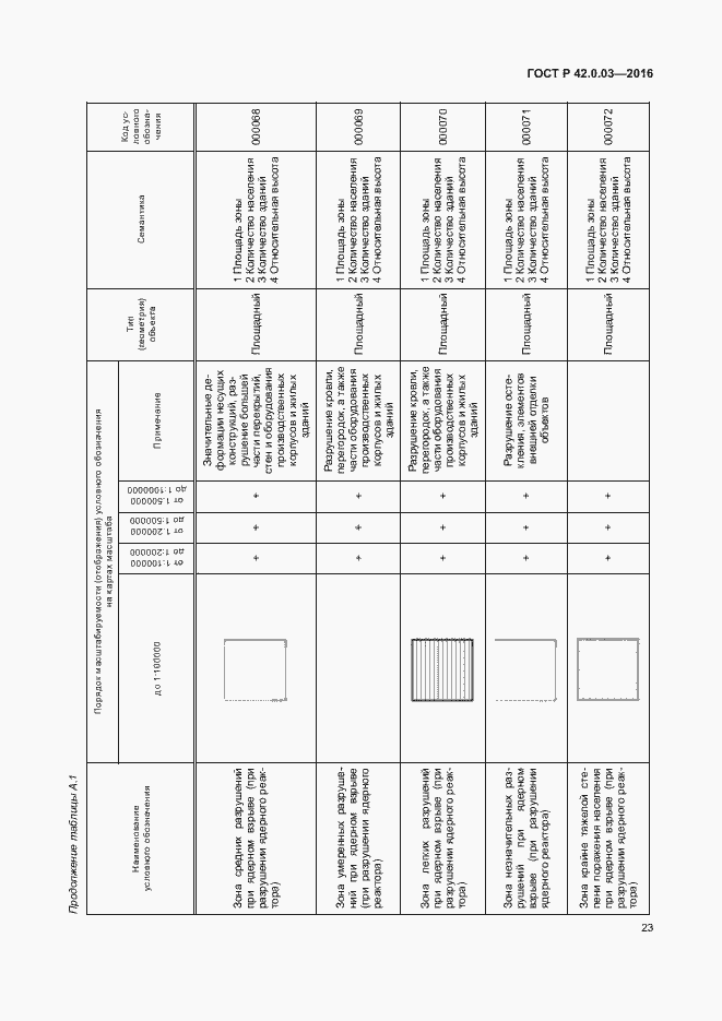 Страница 26 ГОСТ Р 42.0.03-2016