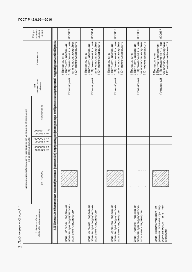 Страница 29 ГОСТ Р 42.0.03-2016
