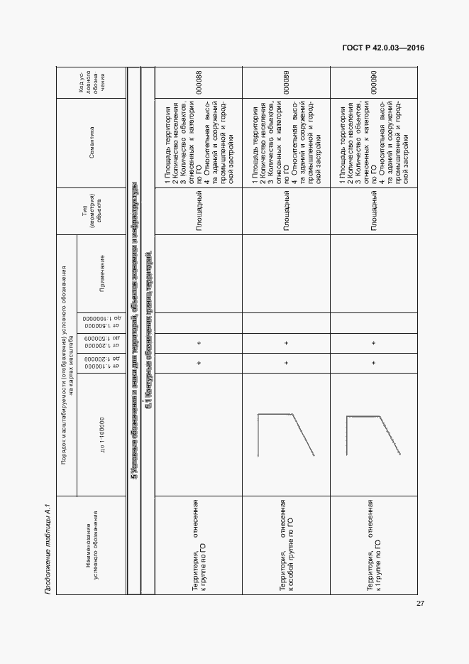 Страница 30 ГОСТ Р 42.0.03-2016